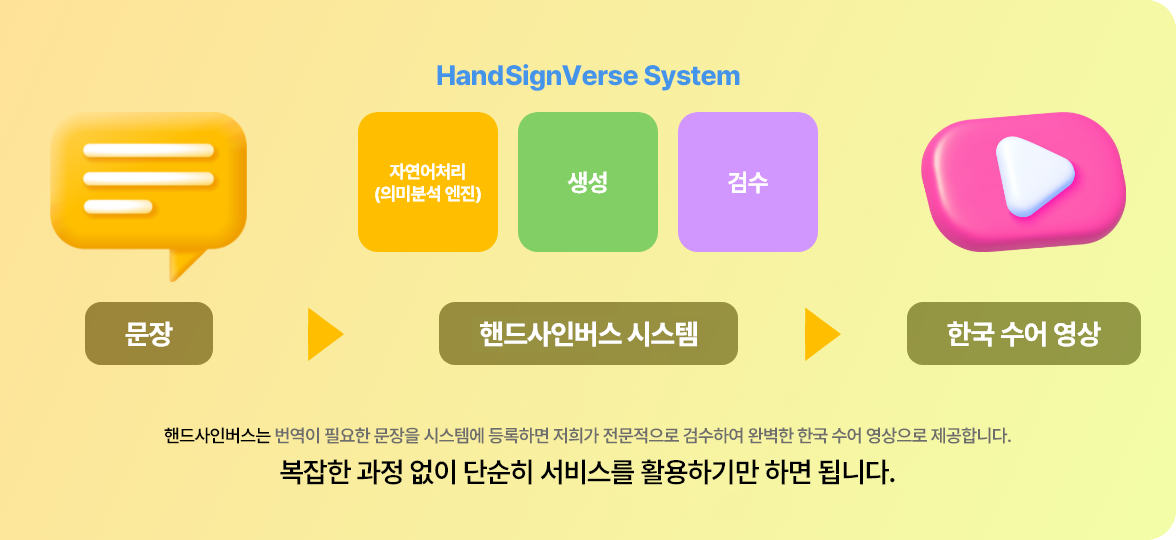 서비스 도입으로 간편하게 시작!